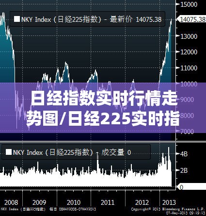 日经指数实时行情走势图/日经225实时指数