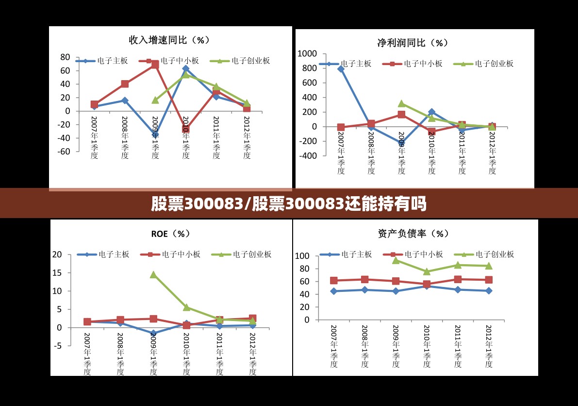 股票300083/股票300083还能持有吗 股票300083/股票300083还能持有吗