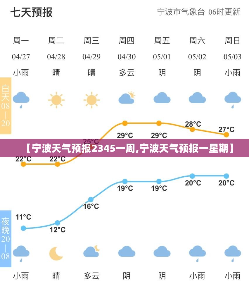 【宁波天气预报2345一周,宁波天气预报一星期】 【宁波天气预报2345一周,宁波天气预报一星期】