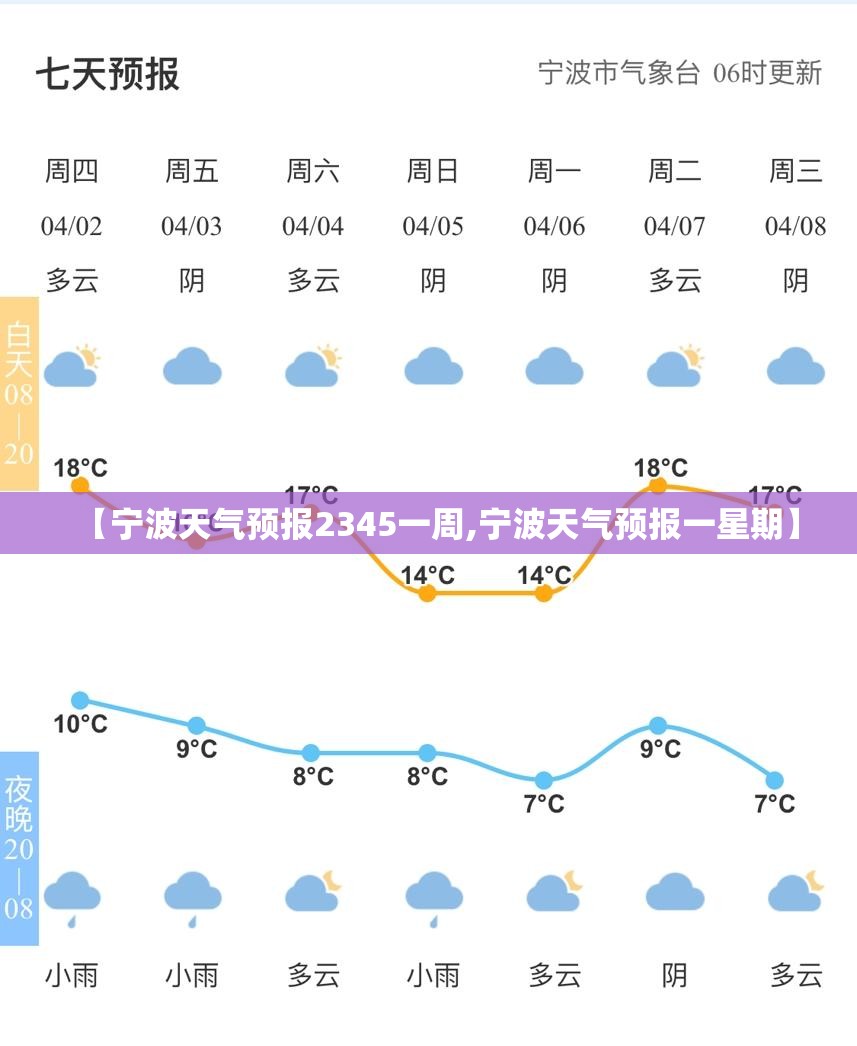 【宁波天气预报2345一周,宁波天气预报一星期】 【宁波天气预报2345一周,宁波天气预报一星期】