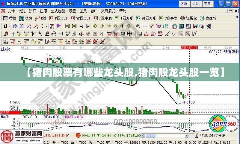 【猪肉股票有哪些龙头股,猪肉股龙头股一览】