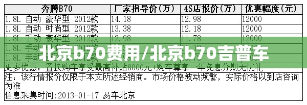 北京b70费用/北京b70吉普车
