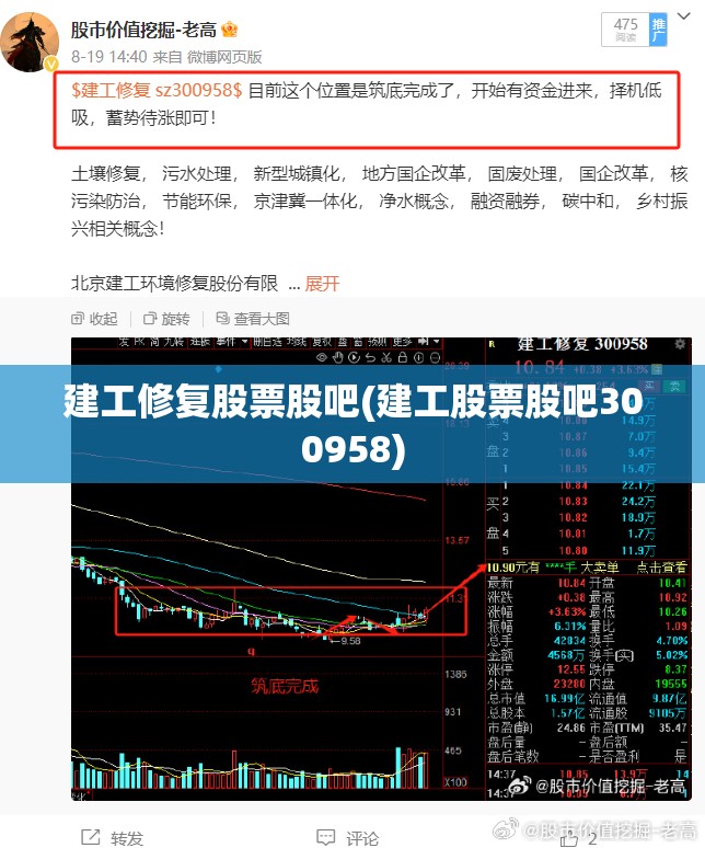 建工修复股票股吧(建工股票股吧300958)
