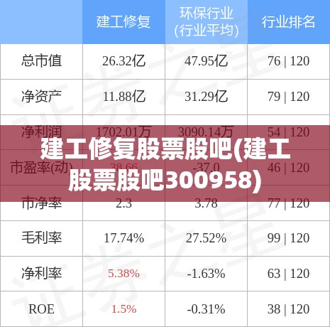 建工修复股票股吧(建工股票股吧300958)