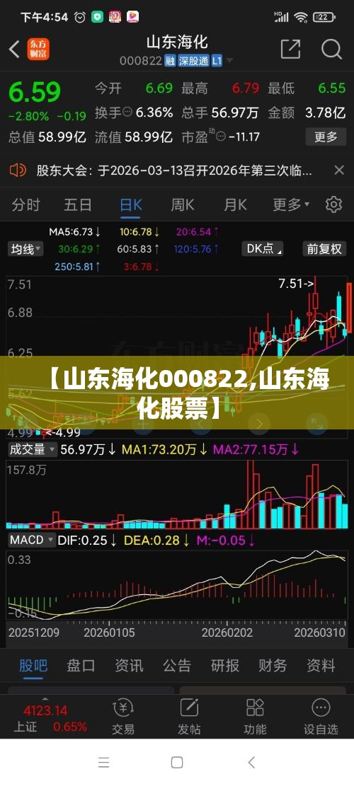 【山东海化000822,山东海化股票】 【山东海化000822,山东海化股票】
