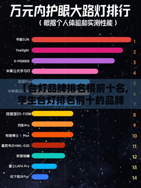 【台灯品牌排名榜前十名,学生台灯排名前十的品牌有哪些】 【台灯品牌排名榜前十名,学生台灯排名前十的品牌有哪些】