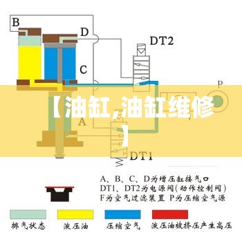 【油缸,油缸维修】