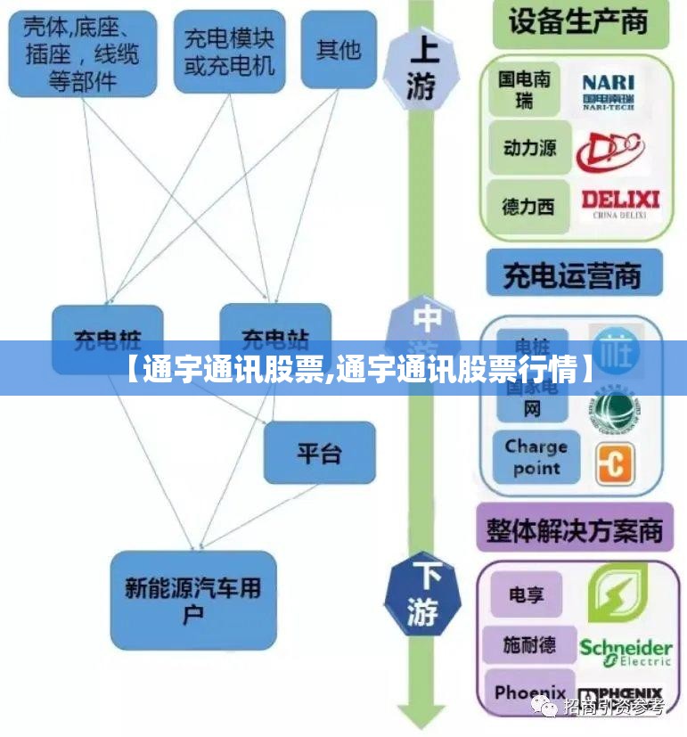 【通宇通讯股票,通宇通讯股票行情】