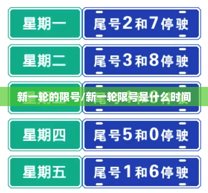 新一轮的限号/新一轮限号是什么时间