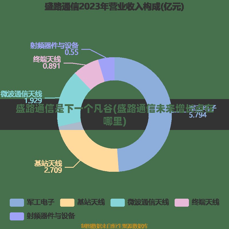 盛路通信是下一个凡谷(盛路通信未来增长点在哪里) 盛路通信是下一个凡谷(盛路通信未来增长点在哪里)