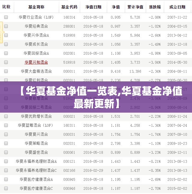 【华夏基金净值一览表,华夏基金净值最新更新】