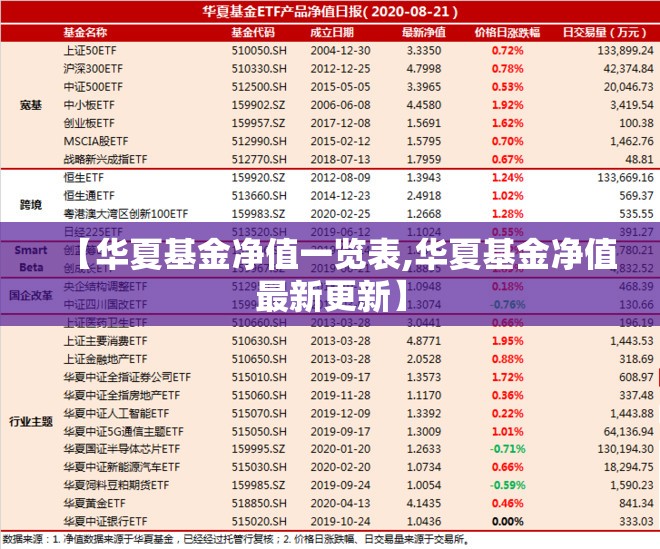 【华夏基金净值一览表,华夏基金净值最新更新】