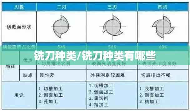 铣刀种类/铣刀种类有哪些