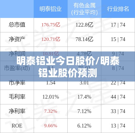 明泰铝业今日股价/明泰铝业股价预测