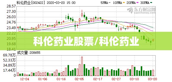 科伦药业股票/科伦药业