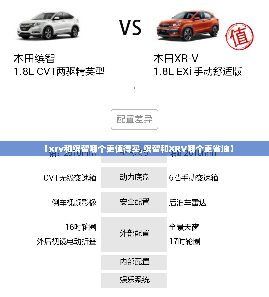 【xrv和缤智哪个更值得买,缤智和XRV哪个更省油】