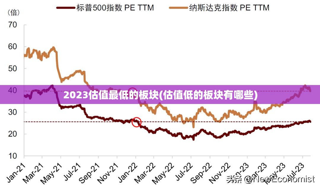 2023估值最低的板块(估值低的板块有哪些)