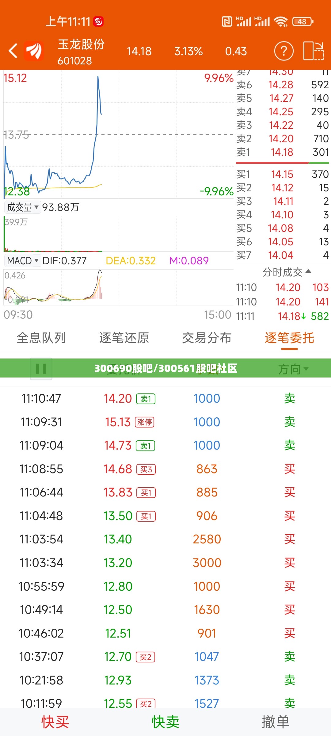 300690股吧/300561股吧社区