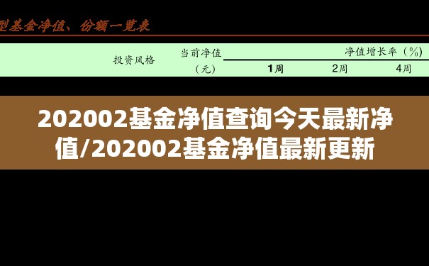 202002基金净值查询今天最新净值/202002基金净值最新更新 202002基金净值查询今天最新净值/202002基金净值最新更新
