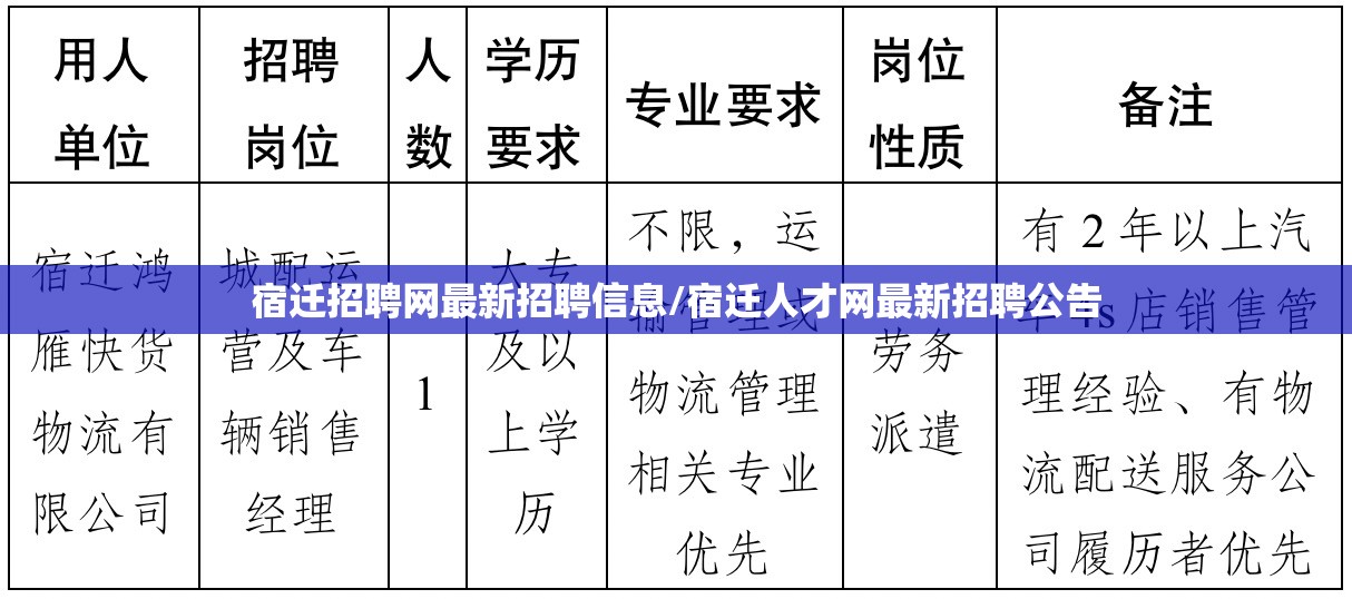 宿迁招聘网最新招聘信息/宿迁人才网最新招聘公告