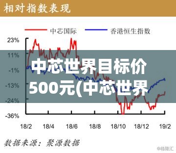 中芯世界目标价500元(中芯世界持有到2026年)