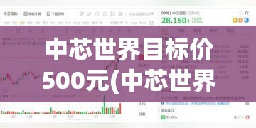 中芯世界目标价500元(中芯世界持有到2026年)