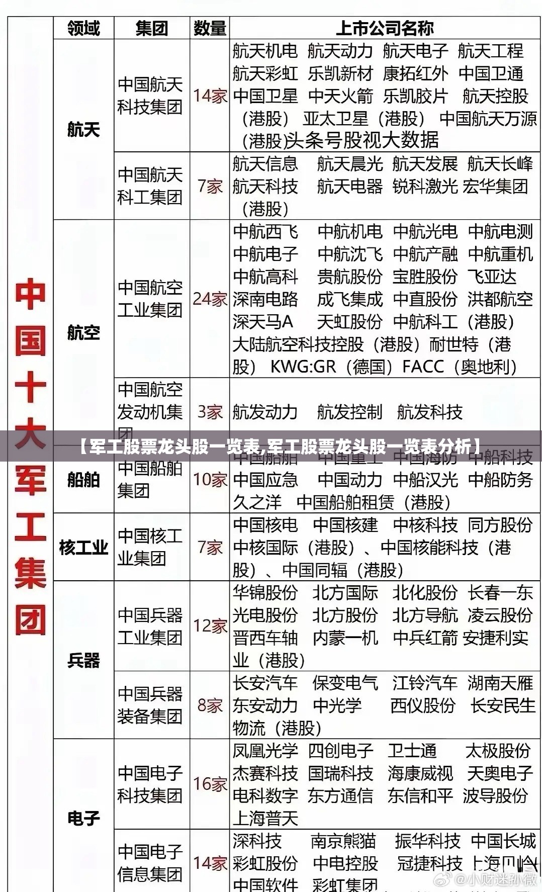 【军工股票龙头股一览表,军工股票龙头股一览表分析】