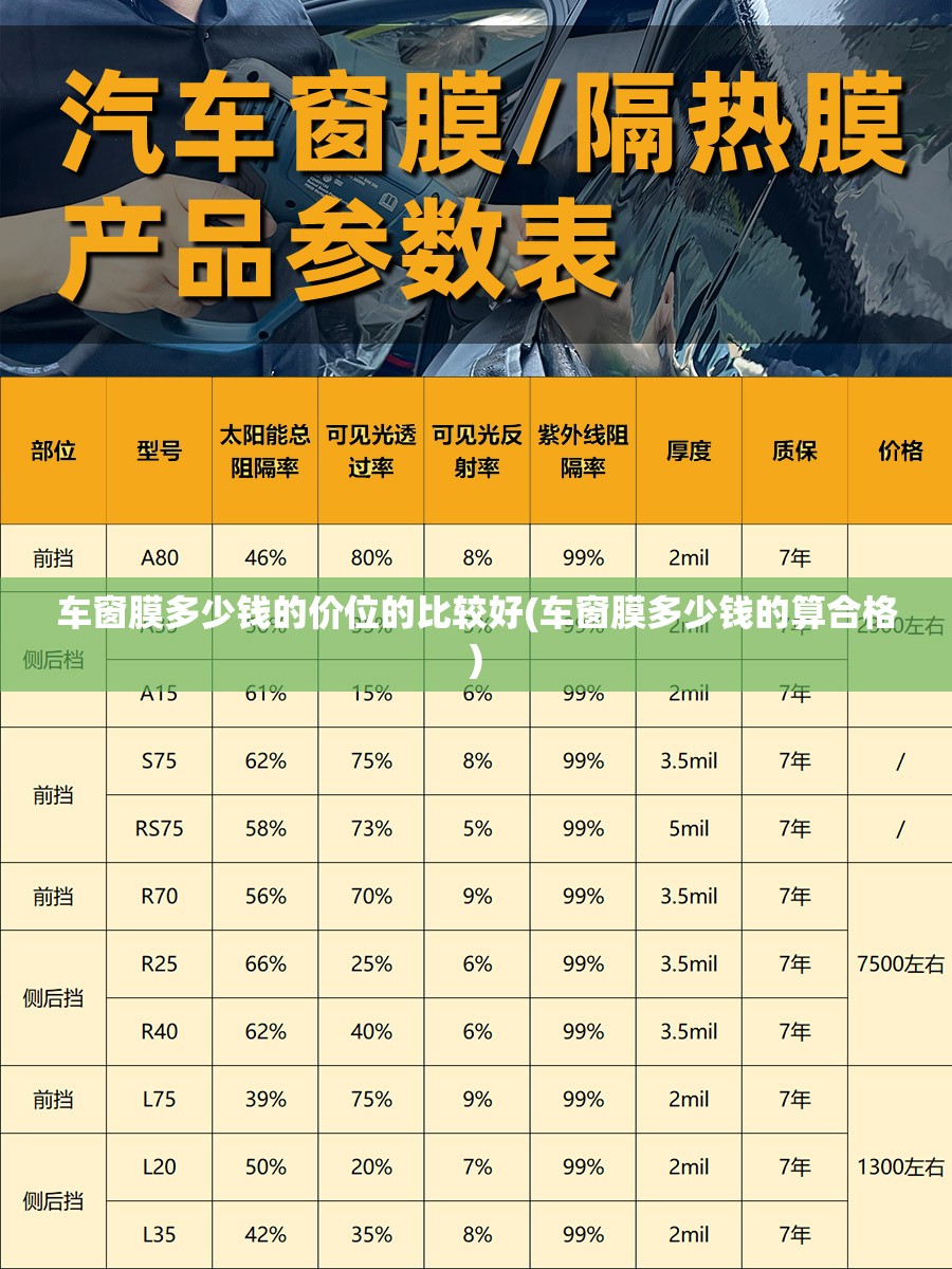 车窗膜多少钱的价位的比较好(车窗膜多少钱的算合格)