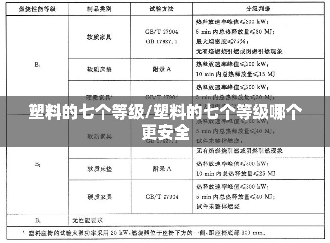 塑料的七个等级/塑料的七个等级哪个更安全