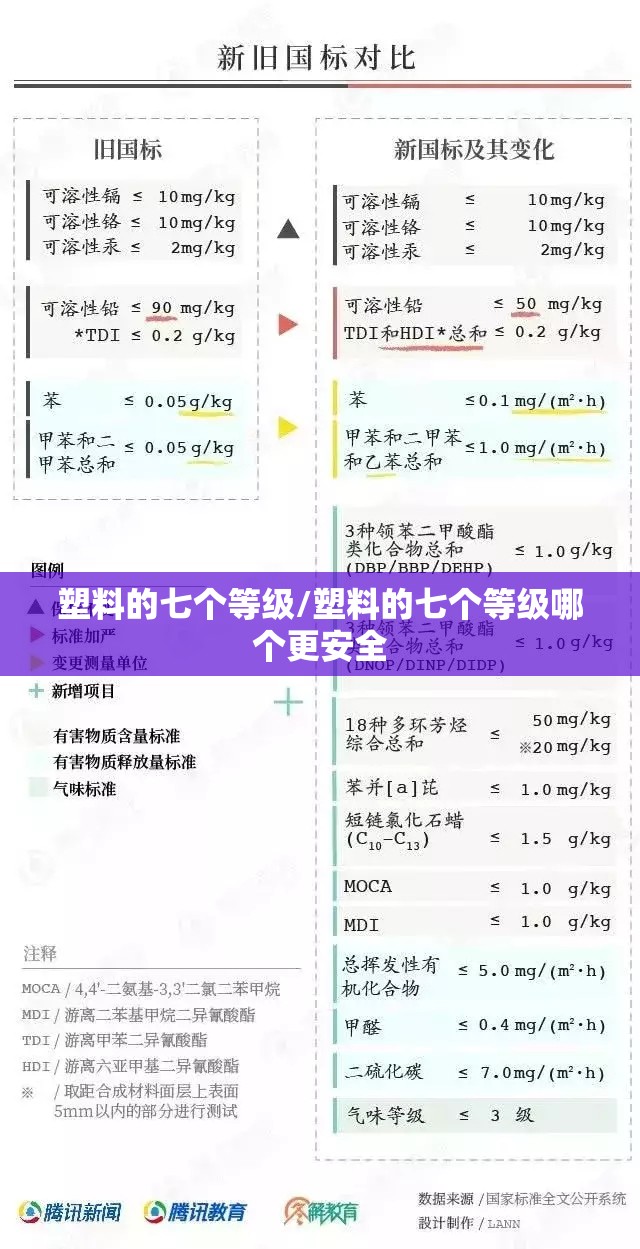 塑料的七个等级/塑料的七个等级哪个更安全