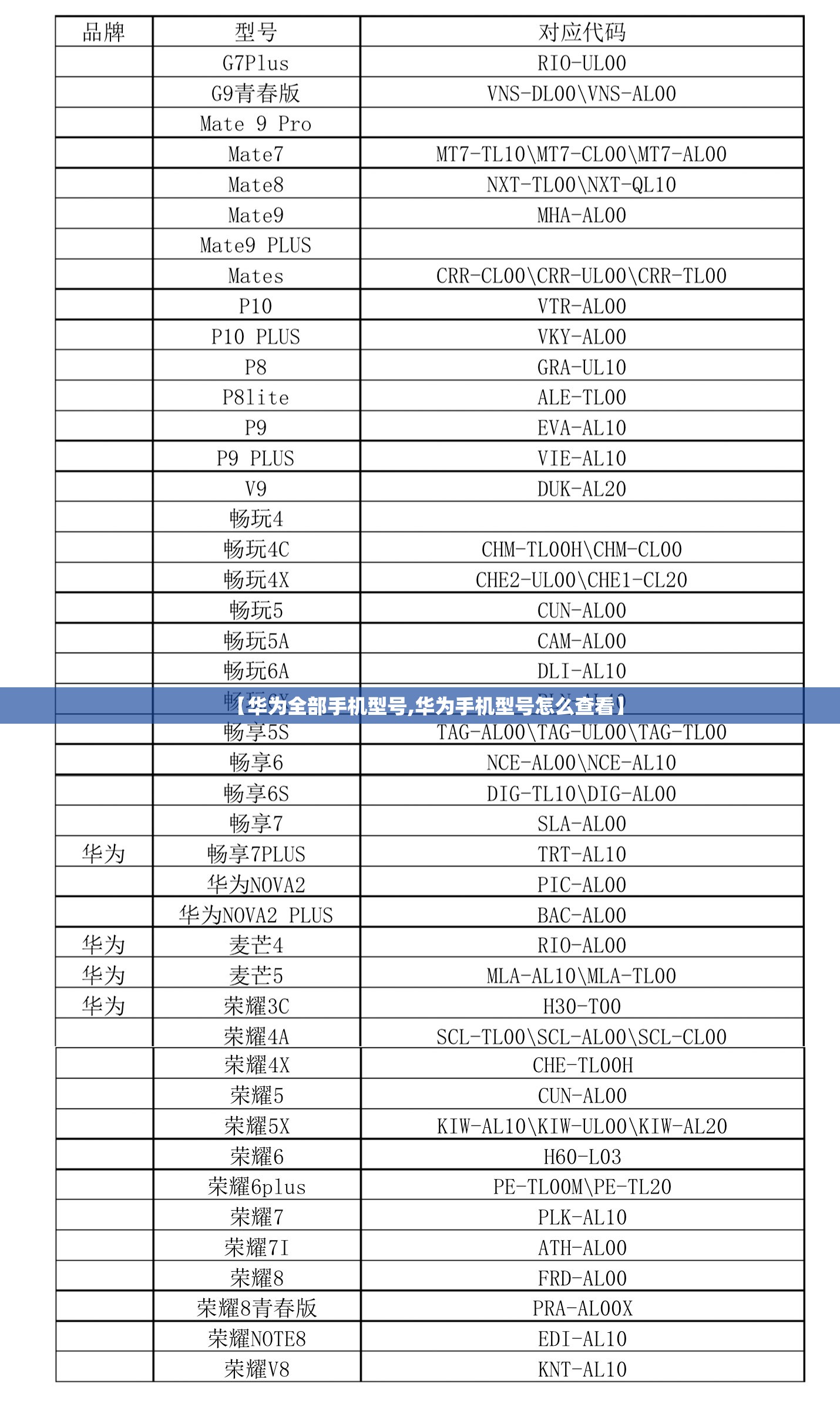 【华为全部手机型号,华为手机型号怎么查看】