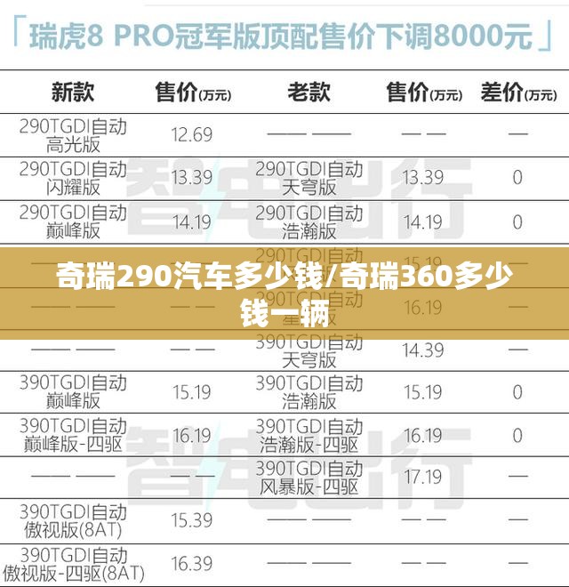 奇瑞290汽车多少钱/奇瑞360多少钱一辆