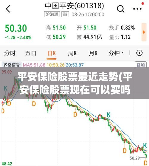 平安保险股票最近走势(平安保险股票现在可以买吗)
