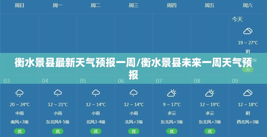 衡水景县最新天气预报一周/衡水景县未来一周天气预报 衡水景县最新天气预报一周/衡水景县未来一周天气预报