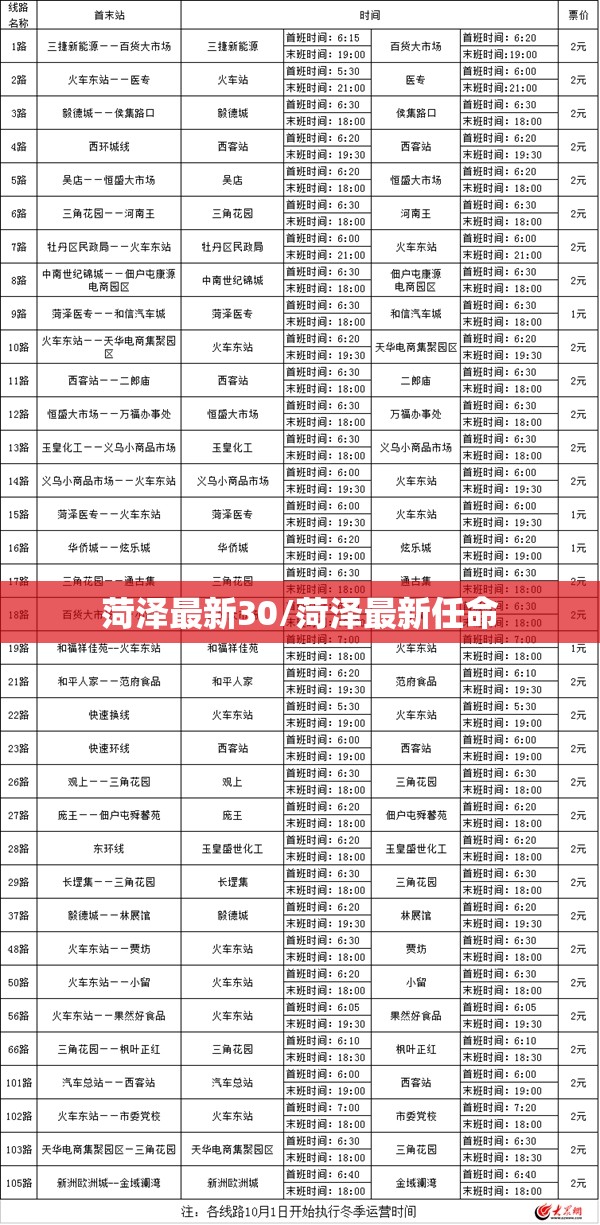 菏泽最新30/菏泽最新任命