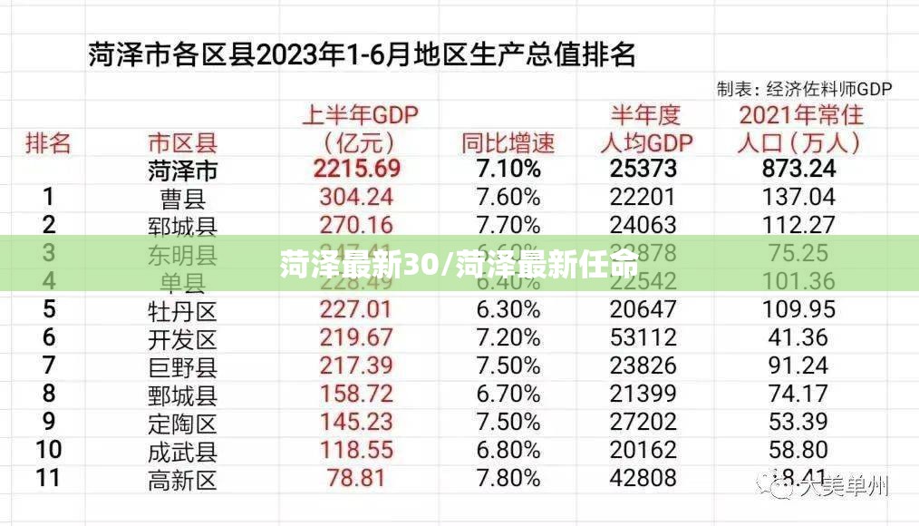 菏泽最新30/菏泽最新任命