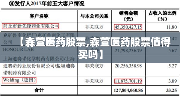 【森萱医药股票,森萱医药股票值得买吗】