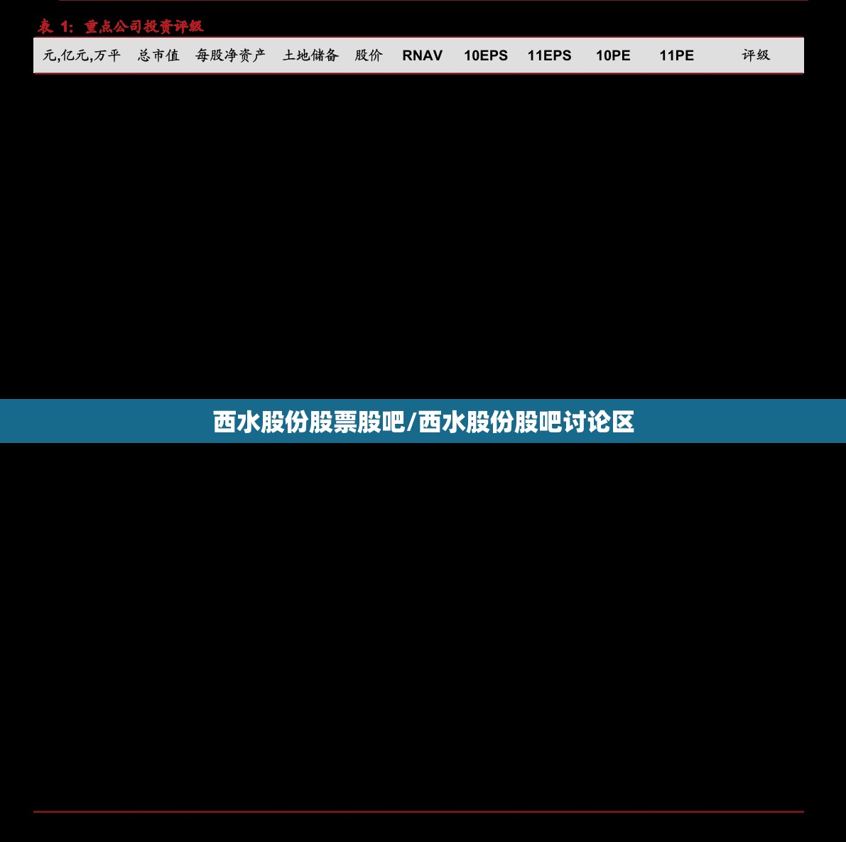 西水股份股票股吧/西水股份股吧讨论区