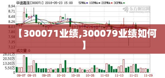 【300071业绩,300079业绩如何】