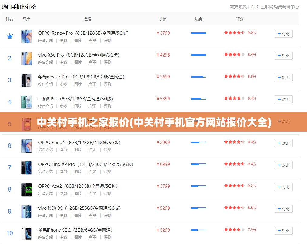 中关村手机之家报价(中关村手机官方网站报价大全)