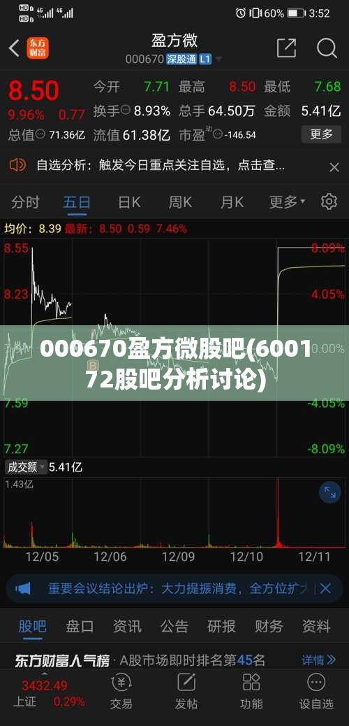 000670盈方微股吧(600172股吧分析讨论)