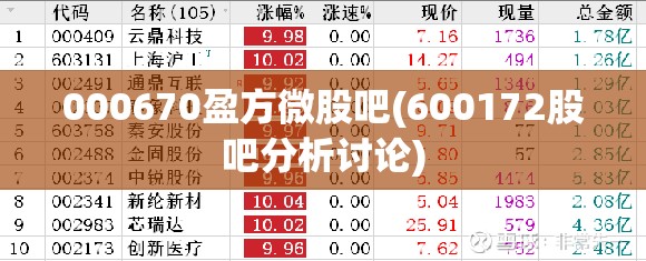 000670盈方微股吧(600172股吧分析讨论)