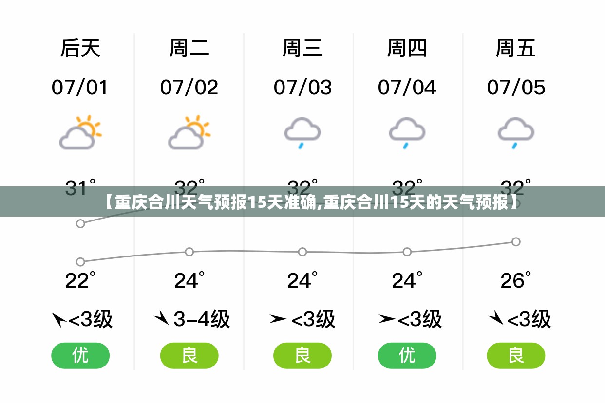 【重庆合川天气预报15天准确,重庆合川15天的天气预报】 【重庆合川天气预报15天准确,重庆合川15天的天气预报】