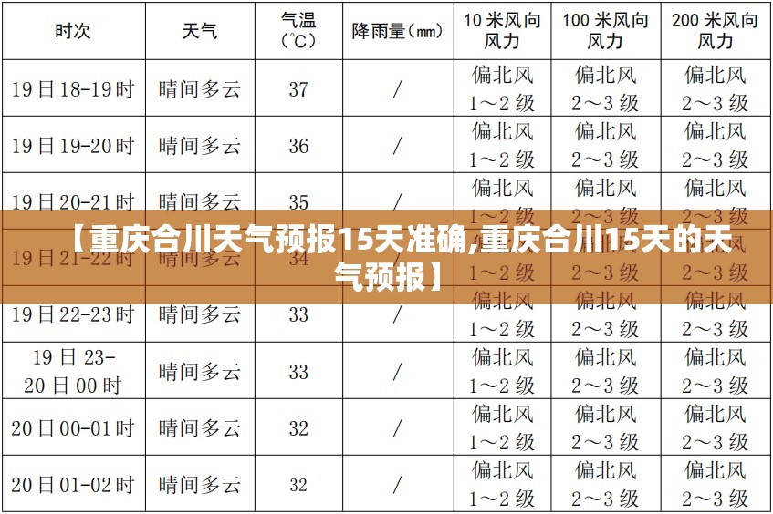 【重庆合川天气预报15天准确,重庆合川15天的天气预报】 【重庆合川天气预报15天准确,重庆合川15天的天气预报】