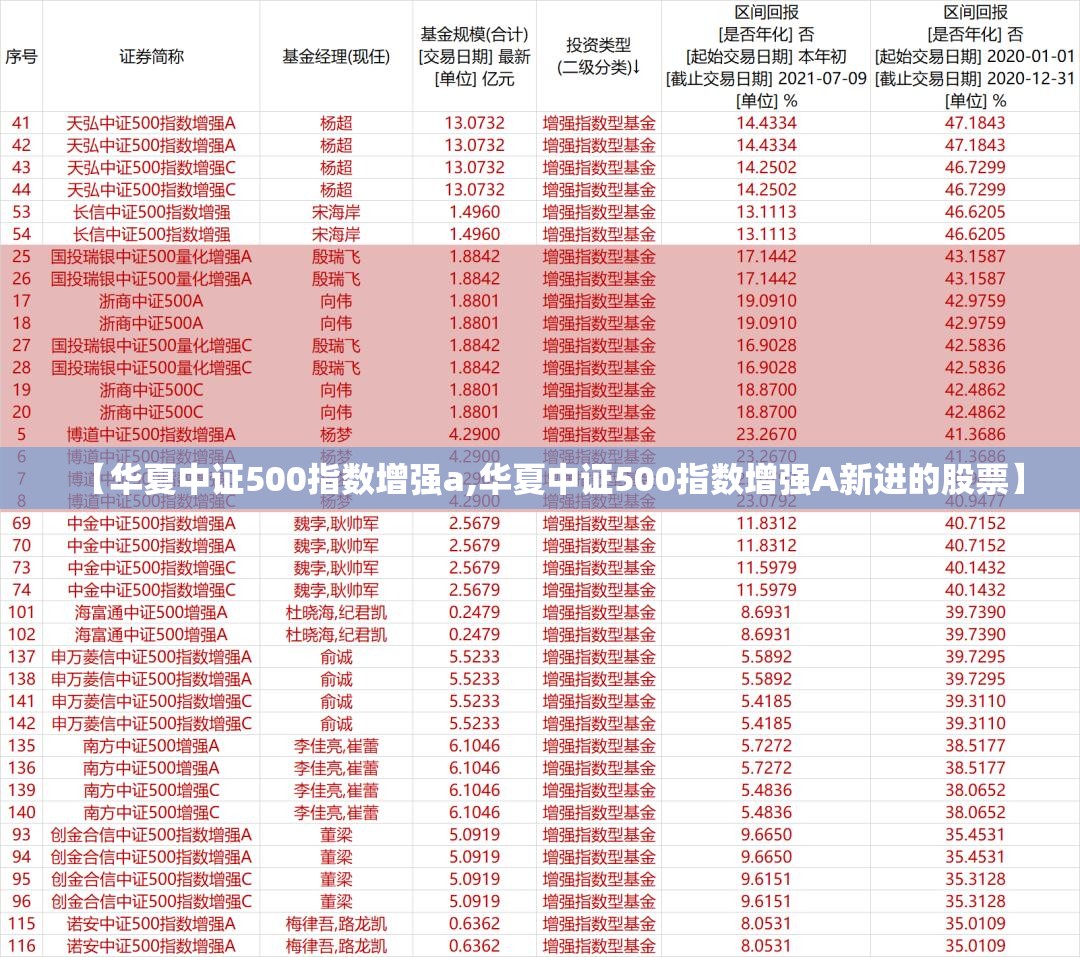 【华夏中证500指数增强a,华夏中证500指数增强A新进的股票】