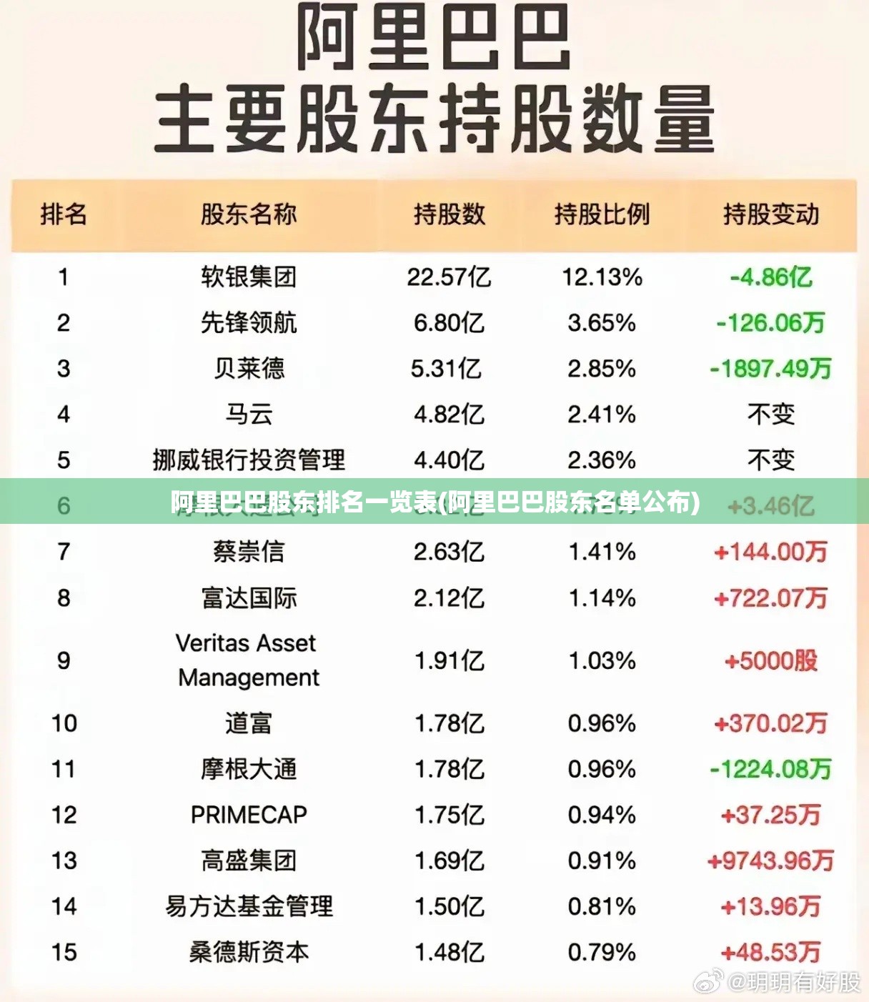 阿里巴巴股东排名一览表(阿里巴巴股东名单公布)