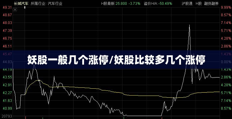 妖股一般几个涨停/妖股比较多几个涨停 妖股一般几个涨停/妖股比较多几个涨停
