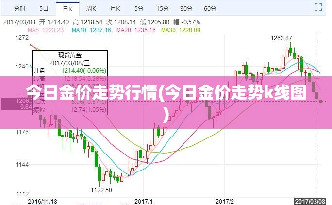 今日金价走势行情(今日金价走势k线图)