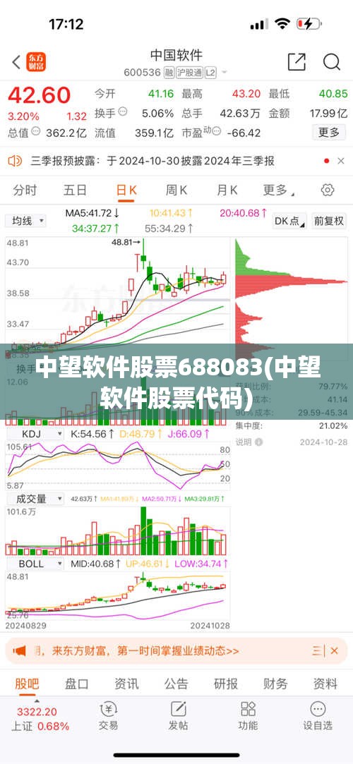 中望软件股票688083(中望软件股票代码)
