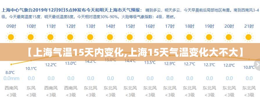 【上海气温15天内变化,上海15天气温变化大不大】